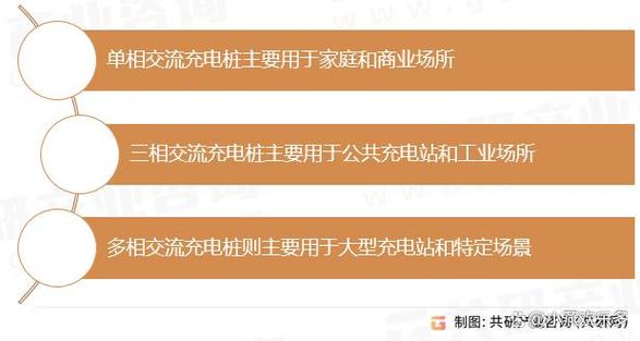 交流充电桩 安装于公共环境卫生公共设施中的关键角色